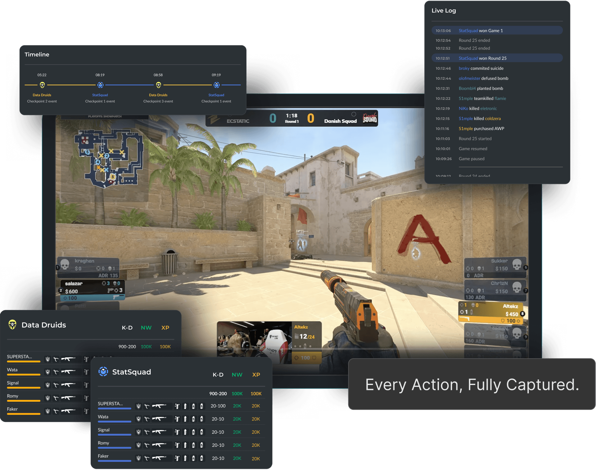 Official GRID esports data powering media coverage